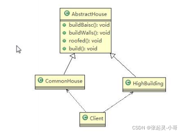 Java建造者模式是什么