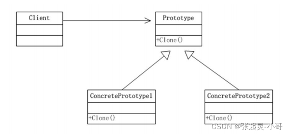 Java原型模式的示例分析