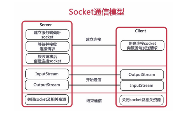 java WebSocket 服务端如何实现