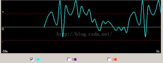 C#怎么绘制实时曲线