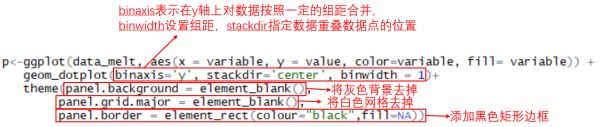 R語言怎么繪制Dot?plot點圖