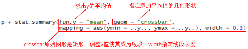 R語言怎么繪制Dot?plot點圖