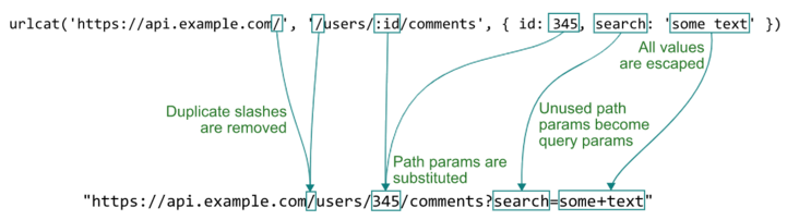 JavaScript的库urlcat有什么作用