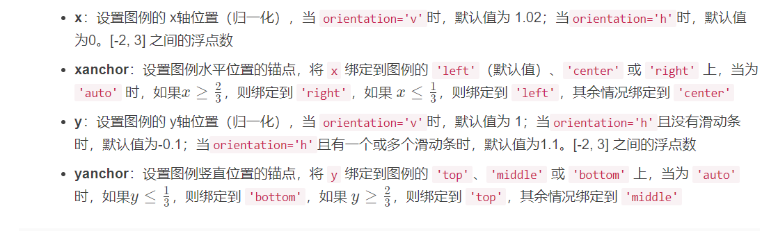 python可視化plotly圖例設(shè)置的示例分析