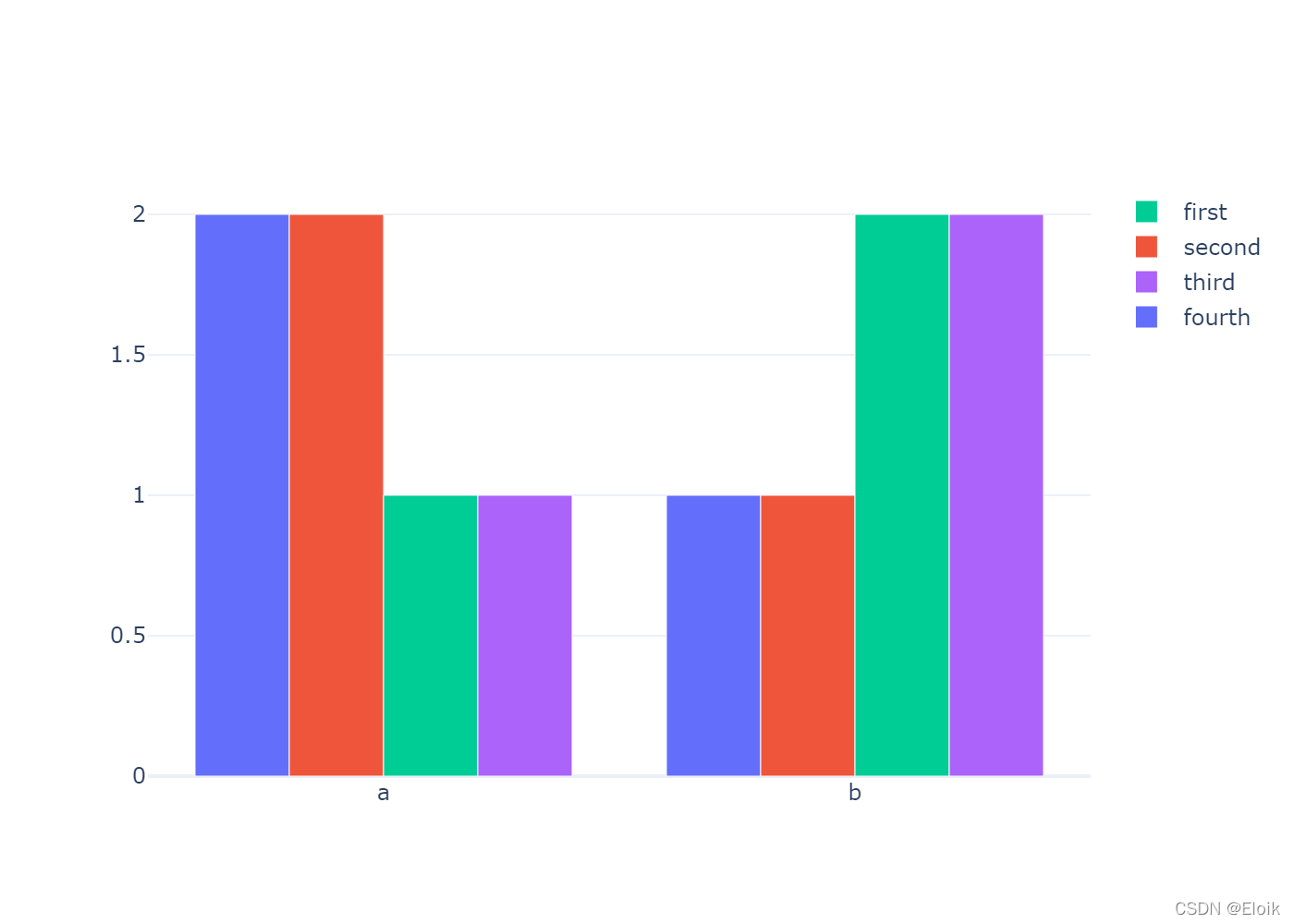 python可视化plotly图例设置的示例分析