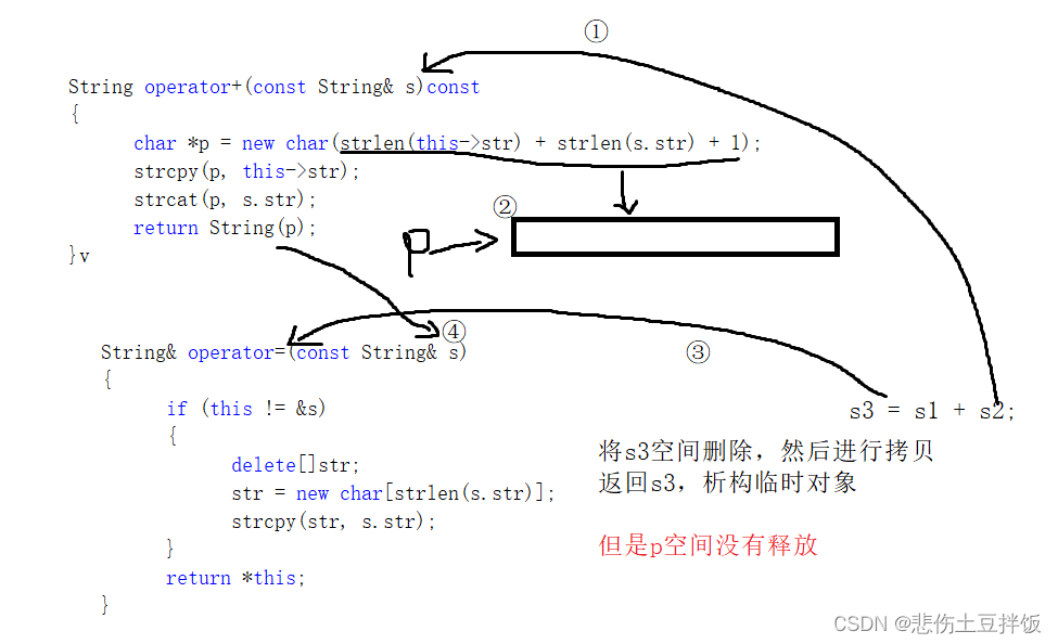 C++如何实现MyString