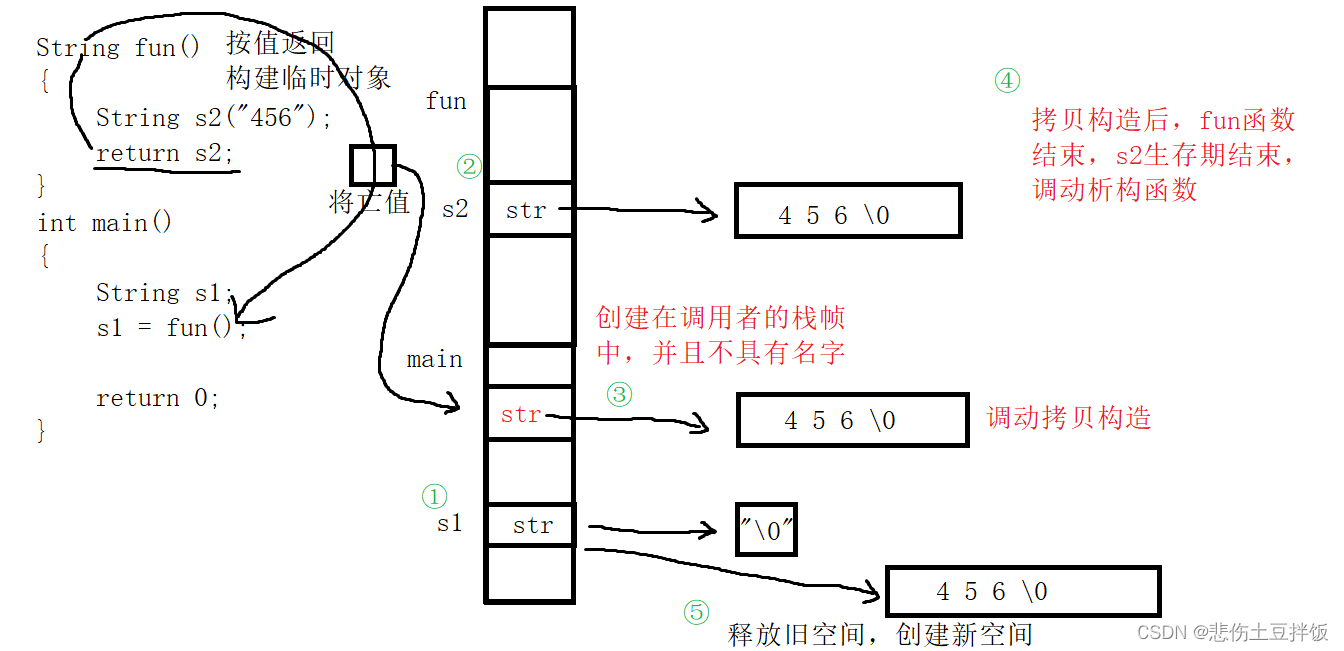 C++如何实现MyString