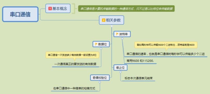 C#如何实现串口通信