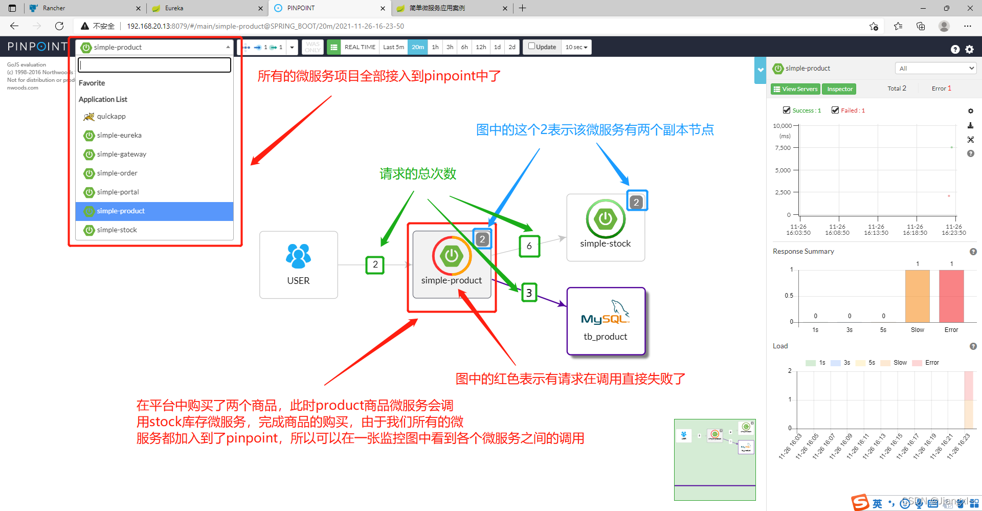 如何解决基于Pinpoint对SpringCloud微服务项目实现全链路监控的问题