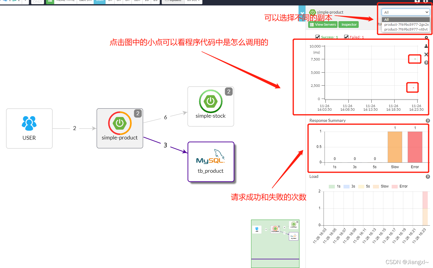 如何解决基于Pinpoint对SpringCloud微服务项目实现全链路监控的问题