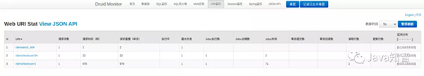 SpringBoot统计和怎么监控SQL运行情况