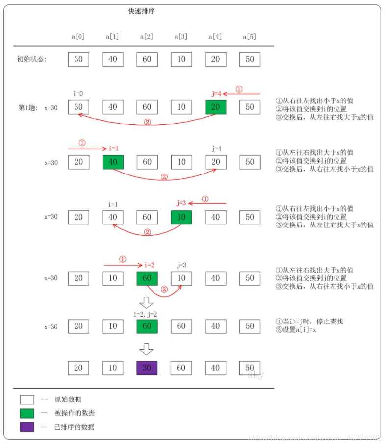 Java冒泡排序代码怎么实现