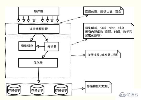 mysql事务指的是什么