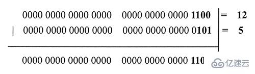 javascript中位运算符指的是什么