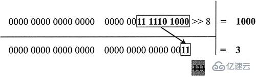 javascript中位运算符指的是什么