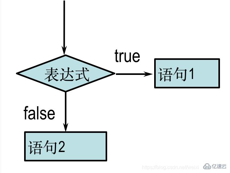 javascript中控制語句的概念是什么