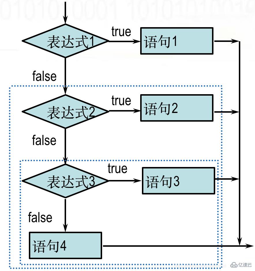 javascript中控制语句的概念是什么