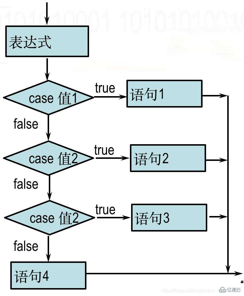 javascript中控制语句的概念是什么