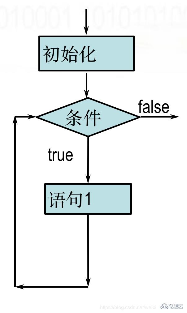 javascript中控制语句的概念是什么