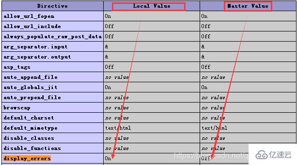 配置文件php.ini不生效怎么解决