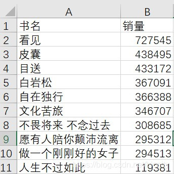 如何使用R语言实现数据可视化绘图bar chart条形图