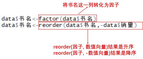 如何使用R语言实现数据可视化绘图bar chart条形图