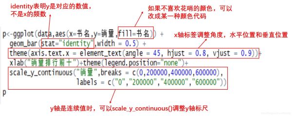 如何使用R语言实现数据可视化绘图bar chart条形图