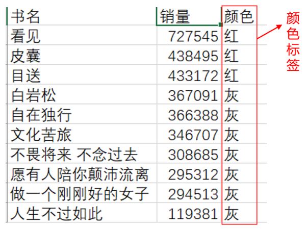 如何使用R语言实现数据可视化绘图bar chart条形图