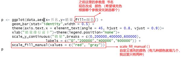 如何使用R语言实现数据可视化绘图bar chart条形图