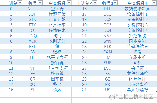 C语言字符函数isalnum()和iscntrl()有什么用