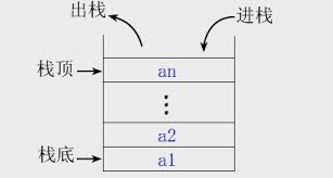 Java栈如何实现