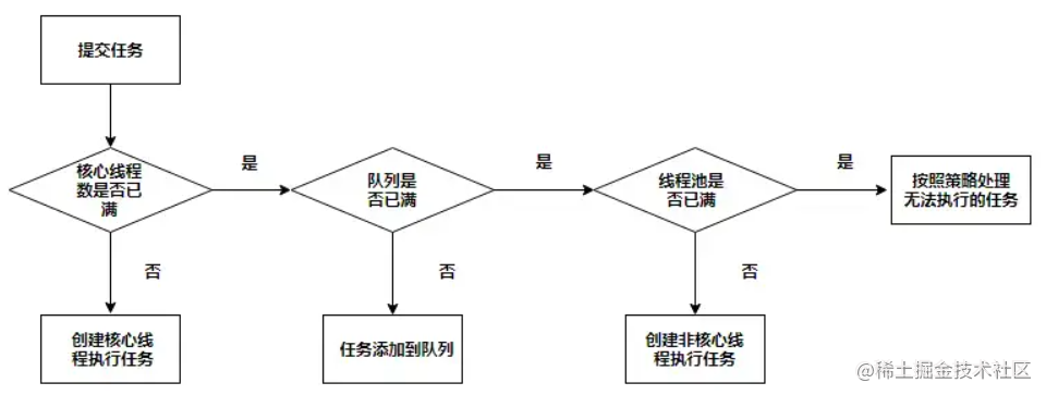 Java線程池知識(shí)點(diǎn)有哪些