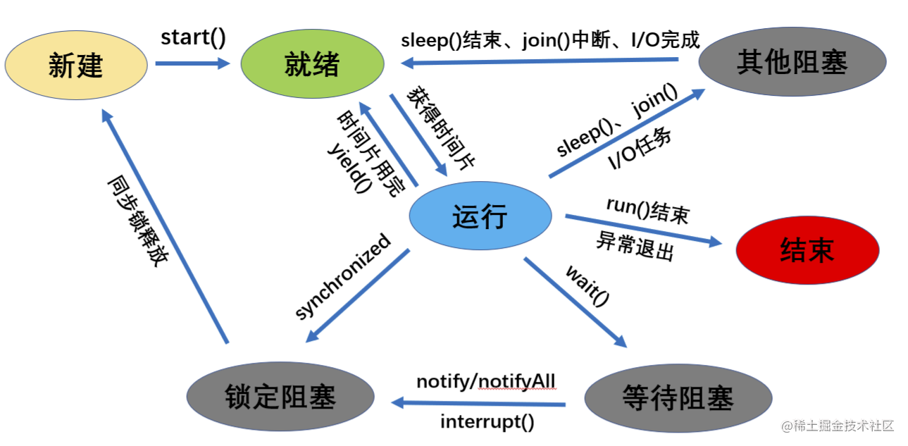 Java線程池知識(shí)點(diǎn)有哪些