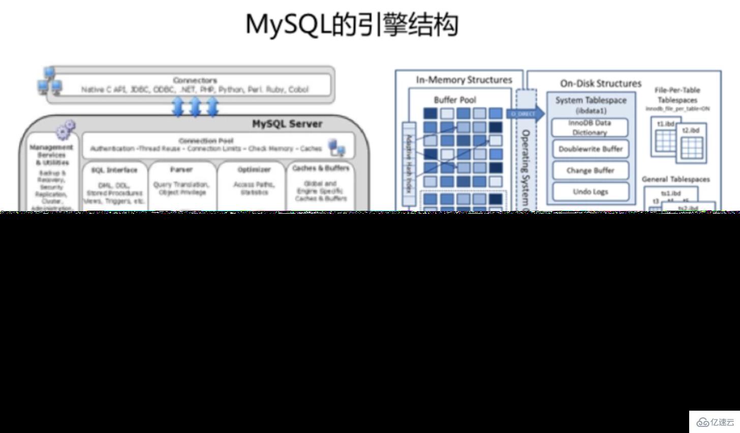 hbase和mysql的區別有哪些