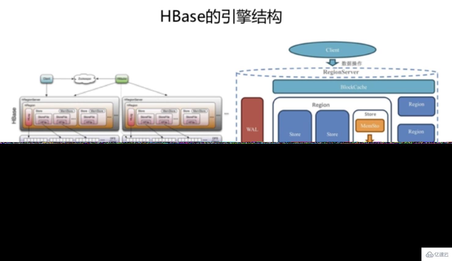 hbase和mysql的區別有哪些