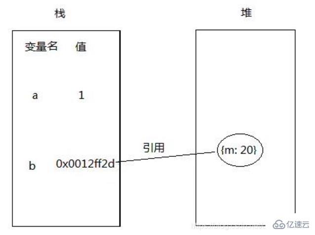 JavaScript闭包如何理解