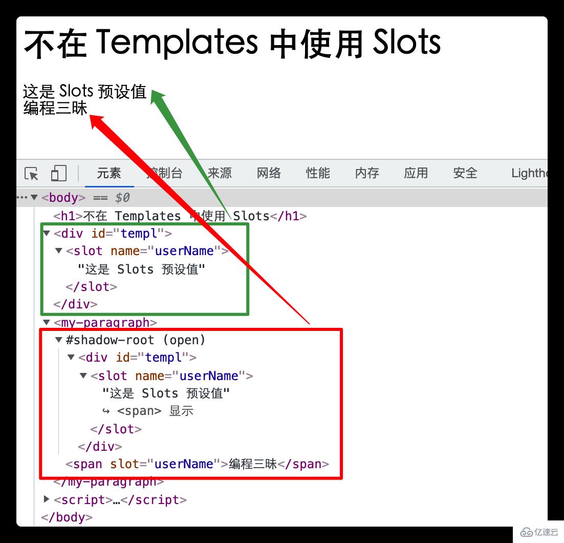 Web Components中Slots有什么用