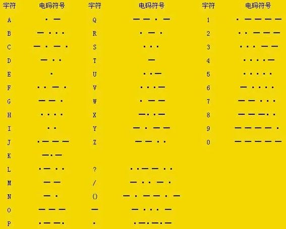 如何利用Python破解摩斯密码