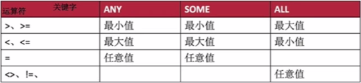 Java?mysql特殊形式的查詢語句是什么