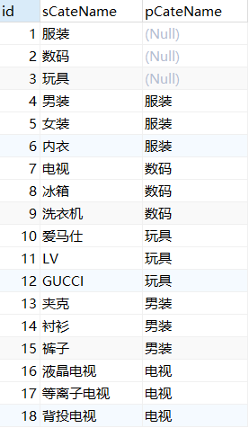 Java mysql特殊形式的查询语句是什么