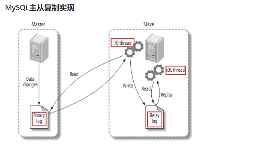 Springboot2.3.x整合Canal的方法