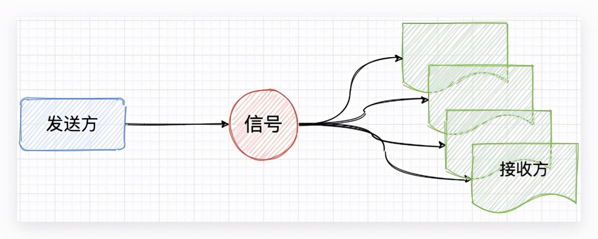 Python的blinker库怎么使用