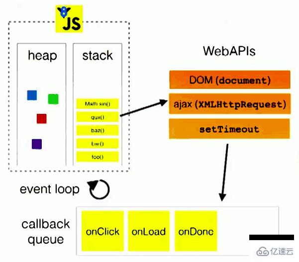 javascript是不是多线程语言