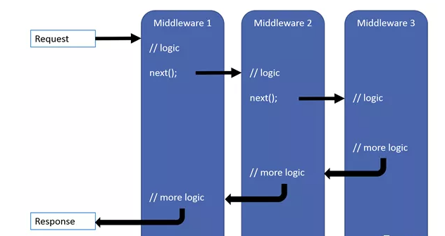 ASP.NET?Core如何設(shè)置有條件允許訪問(wèn)路由