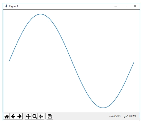 Matplotlib中怎么调用pyplot模块中的figure()函数处理figure图形对象