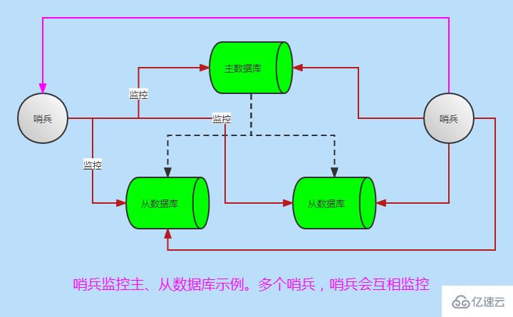 Redis持久化实例分析