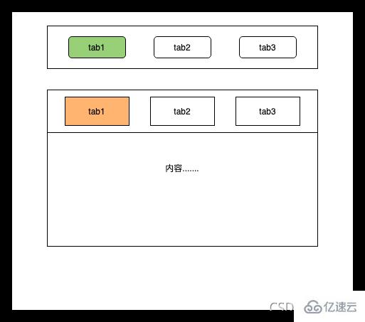 CSS设计模式实例分析