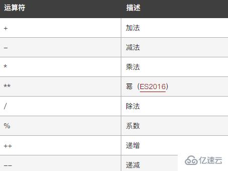 javascript如何求三個數(shù)的乘積