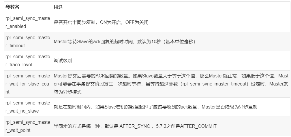 MySQL中如何實現半同步semi-sync?replication