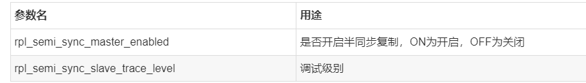 MySQL中如何實現半同步semi-sync?replication